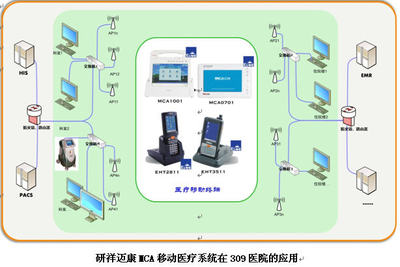 研祥MCA邁康移動醫(yī)療系統(tǒng)賦能309醫(yī)院，榮摘“無線技術應用優(yōu)秀獎”