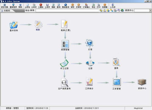 印刷ERP生產(chǎn)管理軟件界面與計算機信息系統(tǒng)集成的深度解析